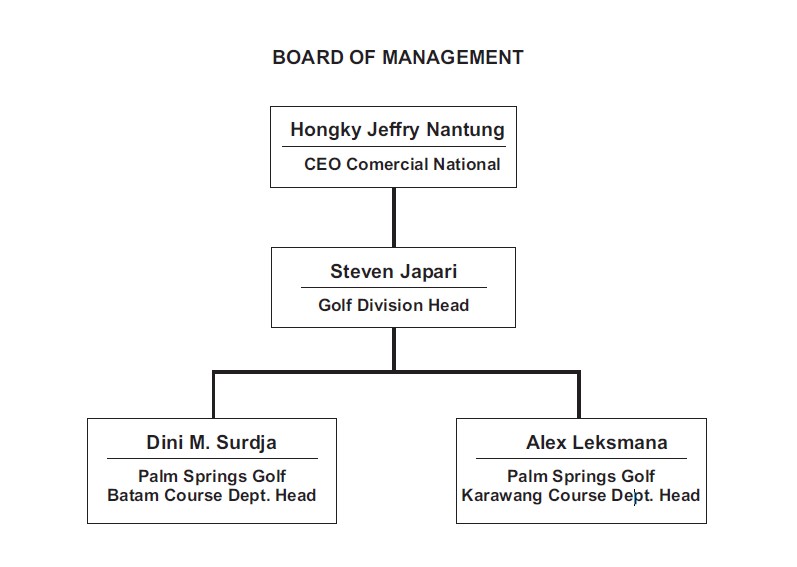 board of director
